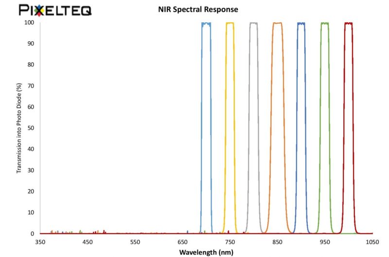 Spectral Response