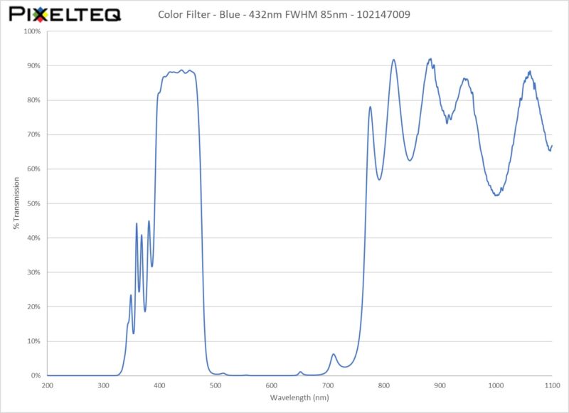 Color Filter - Blue - 432nm FWHM 85nm