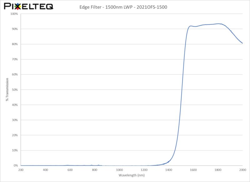 Edge Filter - 1500nm LWP