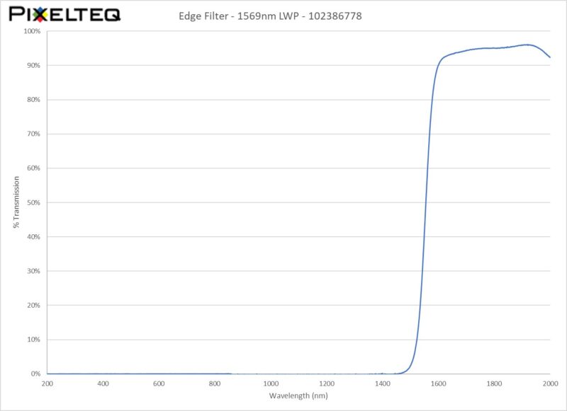 Edge Filter - 1569nm LWP