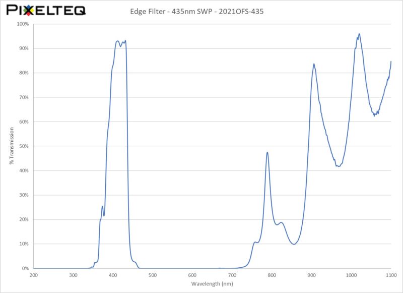 Edge Filter - 435nm SWP