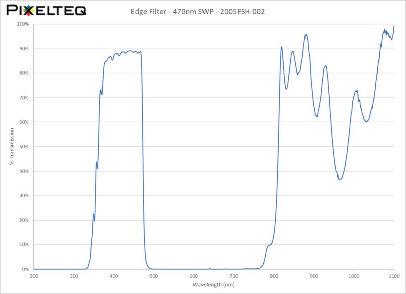 Edge Filter - 470nm SWP