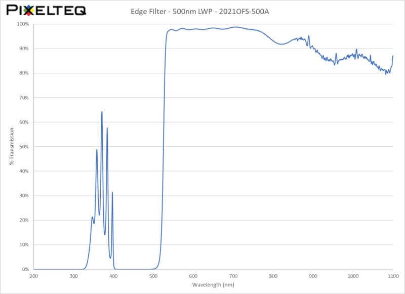 Edge Filter - 500nm LWP