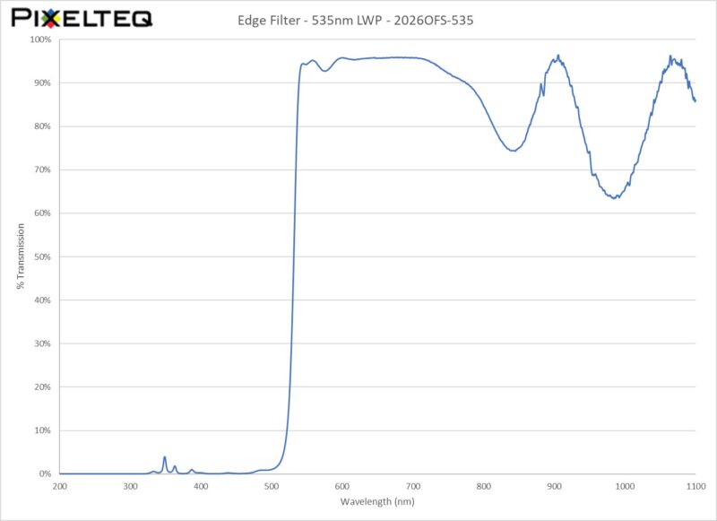 Edge Filter - 535nm LWP