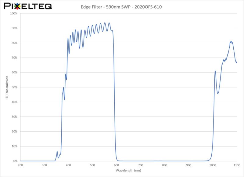 Edge Filter - 590nm SWP