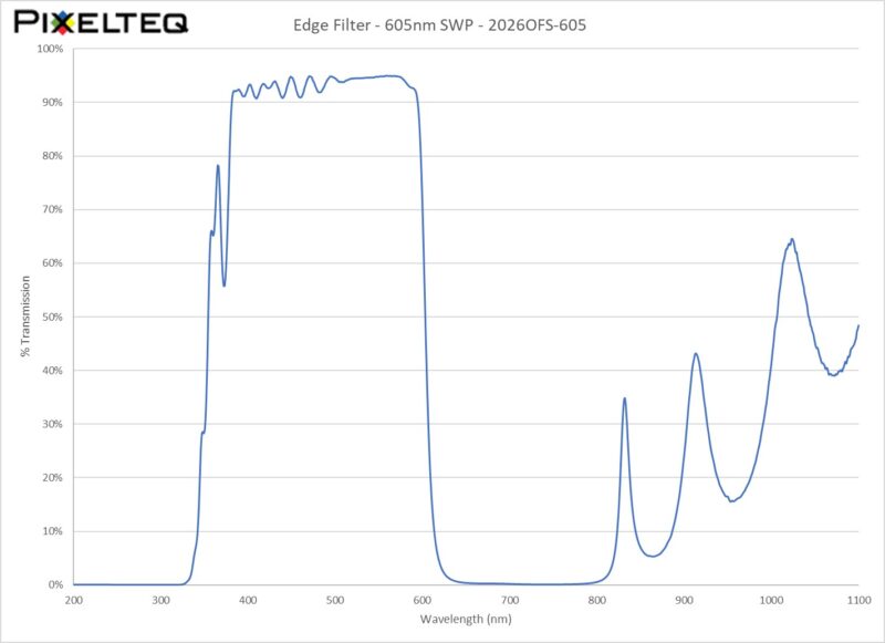 Edge Filter - 605nm SWP