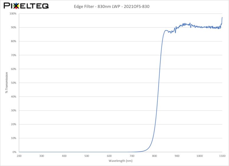 Edge Filter - 830nm LWP