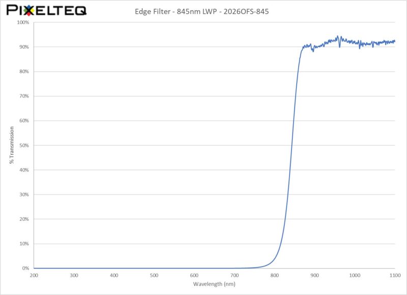 Edge Filter - 845nm LWP