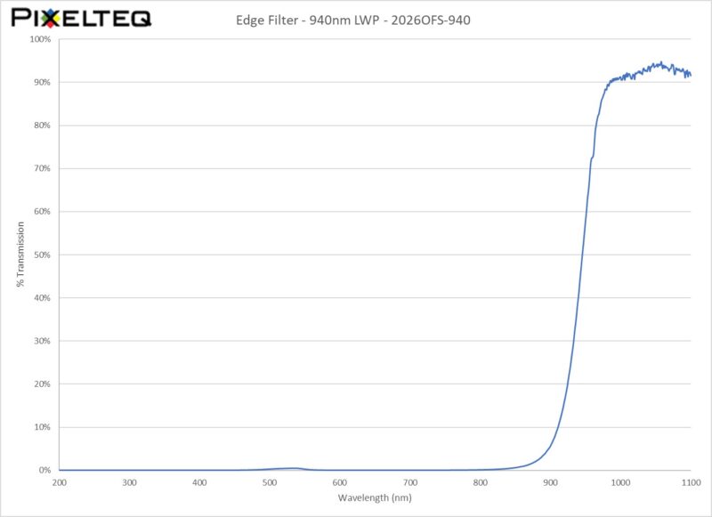 Edge Filter - 940nm LWP
