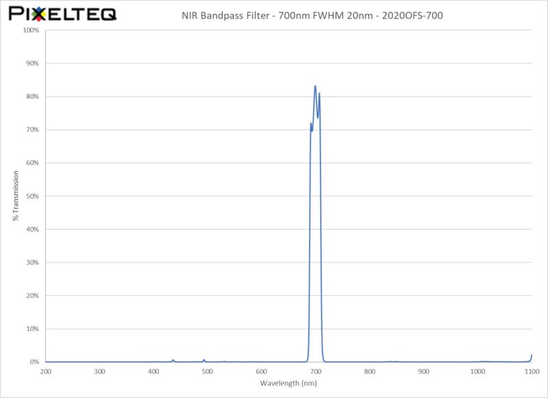 NIR Bandpass Filter - 700nm FWHM 20nm