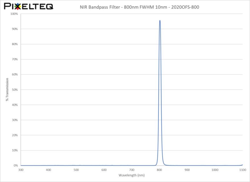 NIR Bandpass Filter - 800nm FWHM 10nm