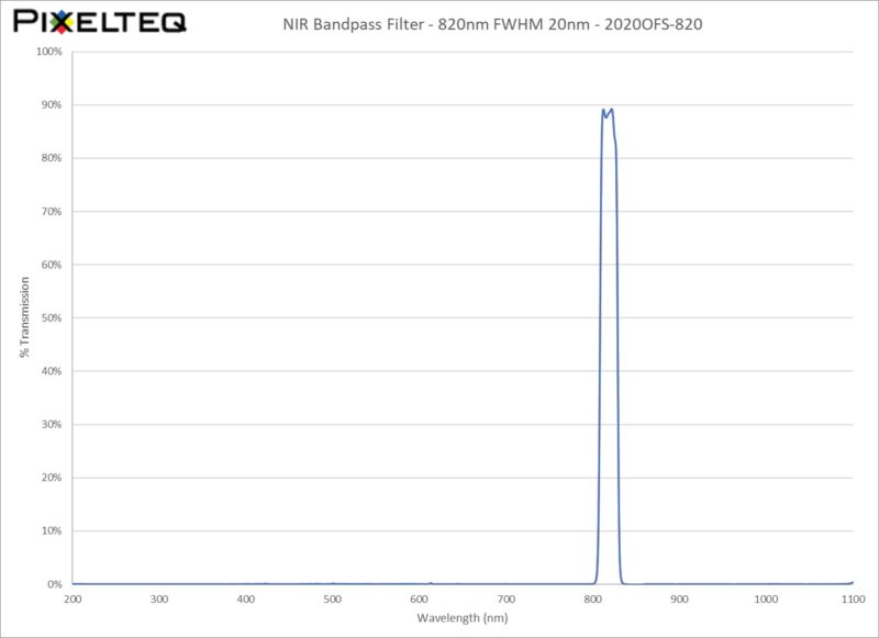 NIR Bandpass Filter - 820nm FWHM 20nm