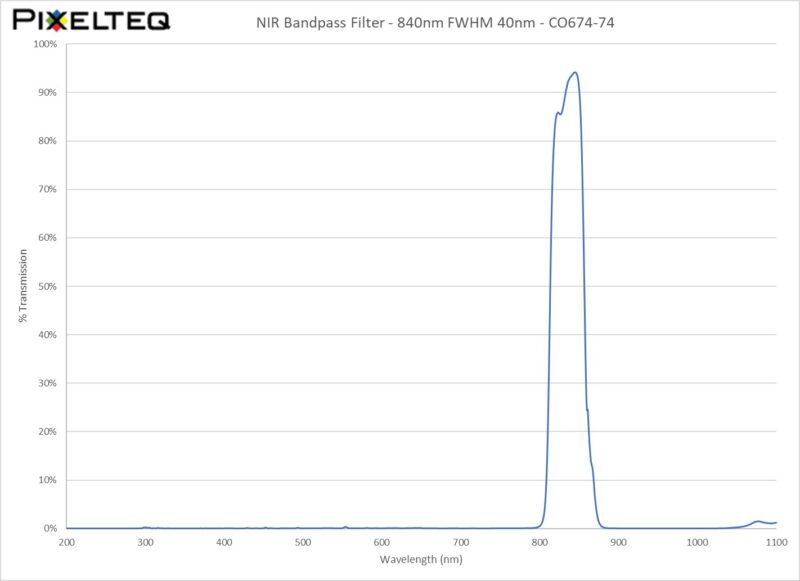 NIR Bandpass Filter - 840nm FWHM 40nm