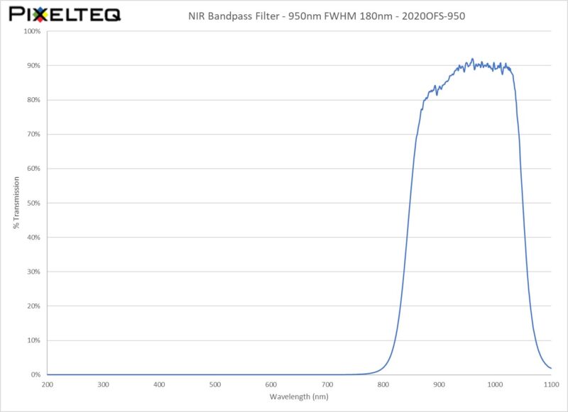 NIR Bandpass Filter - 950nm FWHM 180nm