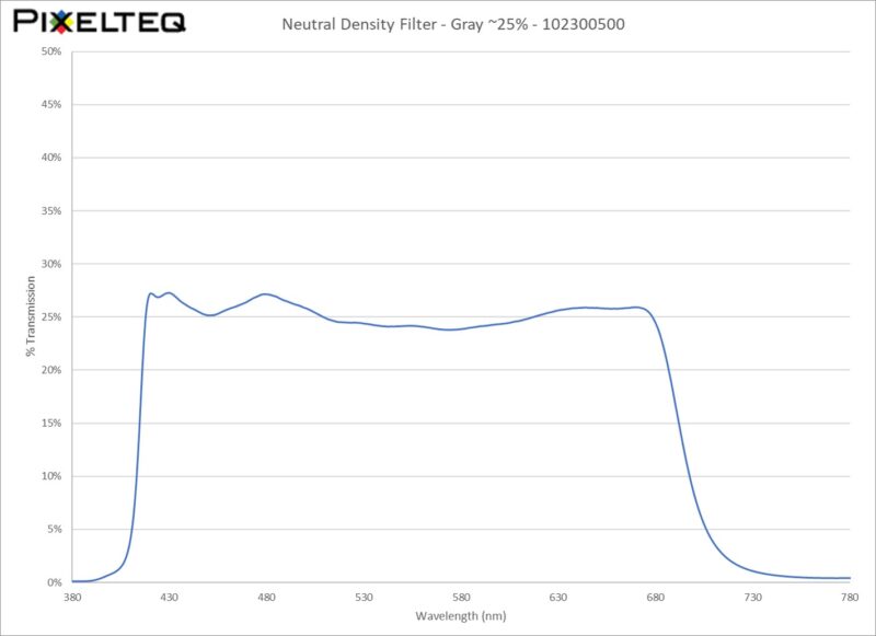 Neutral Density Filter - Gray ~25%