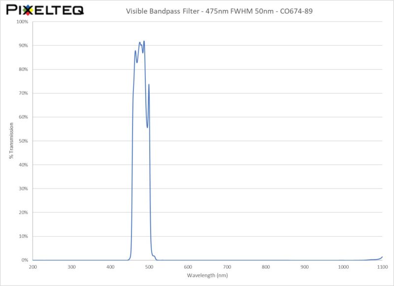 Visible Bandpass Filter - 475nm FWHM 50nm