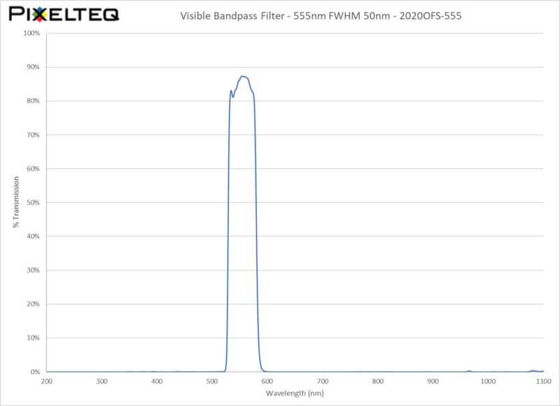 Visible Bandpass Filter - 555nm FWHM 50nm