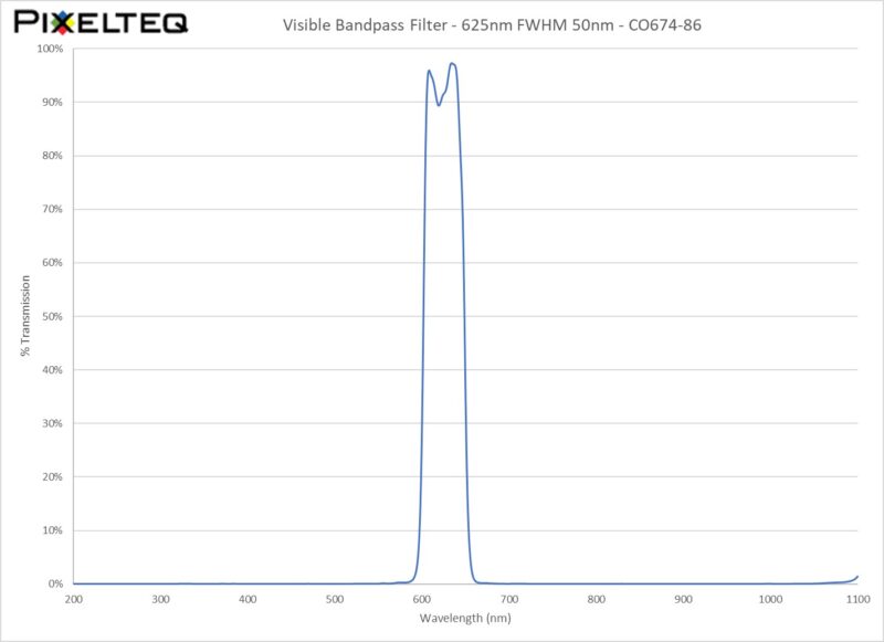 Visible Bandpass Filter - 625nm FWHM 50nm