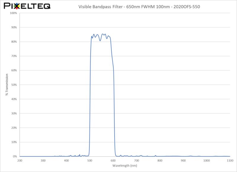 Visible Bandpass Filter - 550nm FWHM 100nm