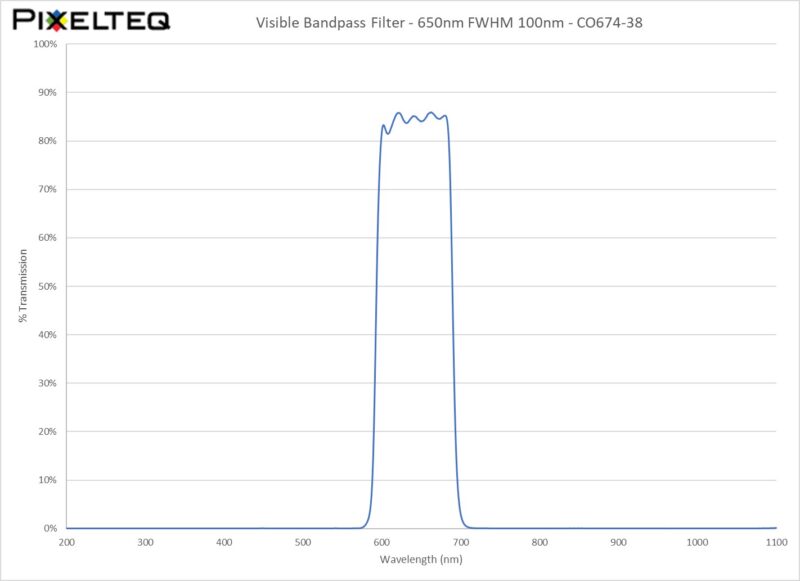 Visible Bandpass Filter - 650nm FWHM 100nm