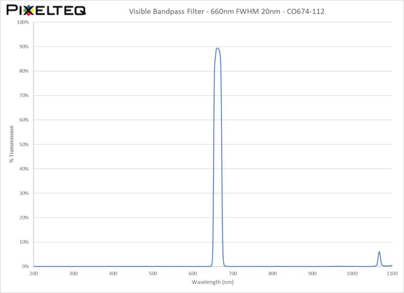 Visible Bandpass Filter - 660nm FWHM 20nm