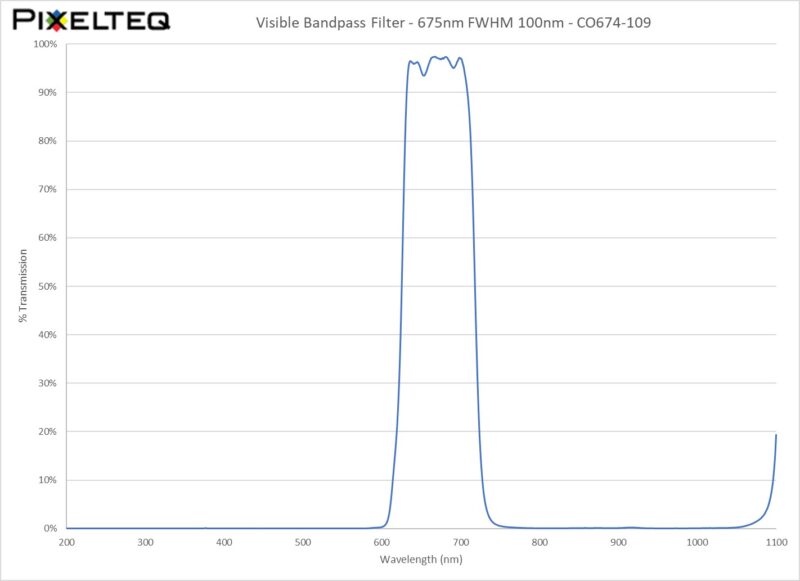 Visible Bandpass Filter - 675nm FWHM 100nm