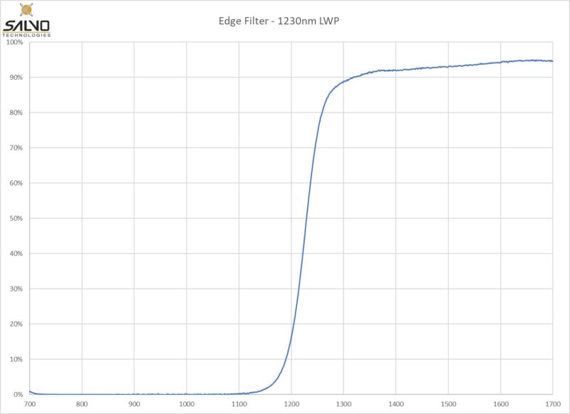 Edge Filter - 1230nm LWP