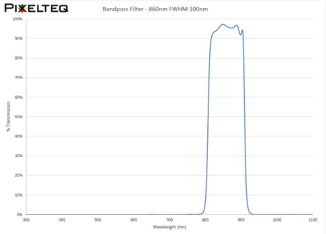 NIR Bandpass Filter - 860nm FWHM 100nm