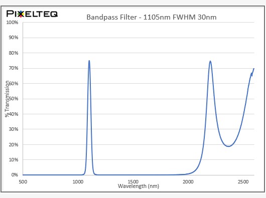 SWIR Extended Blocking Filter - 1105-30nm