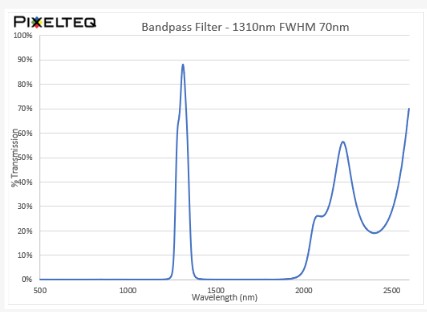 SWIR Extended Blocking Filter - 1310-70nm