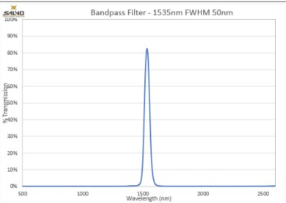 SWIR Extended Blocking Filter - 1535-50nm