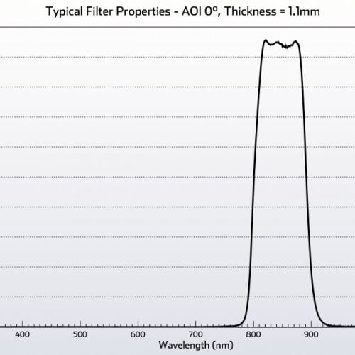 NIR 850nm FWHM 100nm