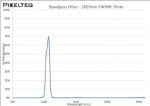 SWIR Bandpass Filter - 1055nm FWHM 70nm - 2020OFS-1055