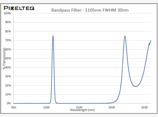 2020OFS-1105EXT