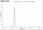 SWIR Bandpass Filter - 1110nm FWHM 60nm - 2020OFS-1110