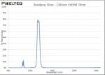 SWIR Bandpass Filter - 1185nm FWHM 70nm - 2020OFS-1185
