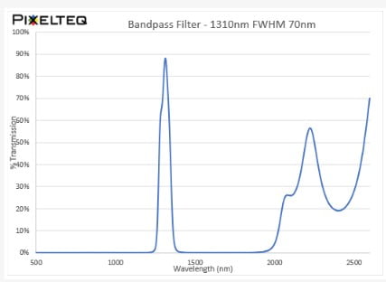 2020OFS-1310EXT