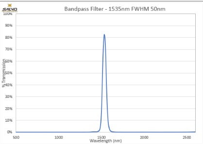 SWIR-Bandpass-Filter-1535nm-FWHM-50nm