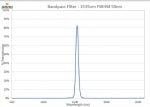 SWIR-Bandpass-Filter-1535nm-FWHM-50nm