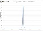 SWIR Bandpass Filter - 1595nm FWHM 40nm - 2020OFS-1595