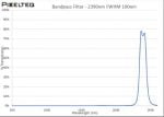 2390nm-100nm SWIR Extended Blocking