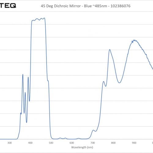 45 Deg Dichroic Mirror - Blue ~485nm - 102386076
