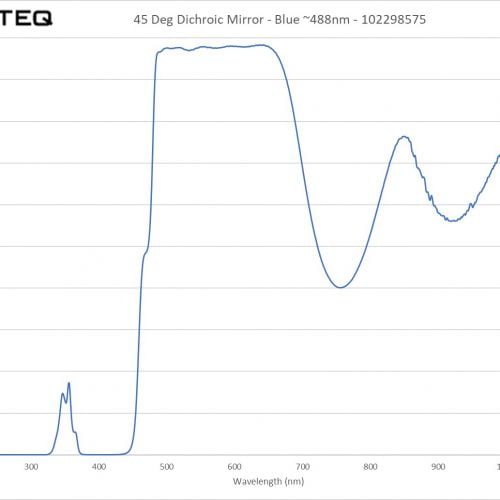 45 Deg Dichroic Mirror - Blue ~488nm - 102298575