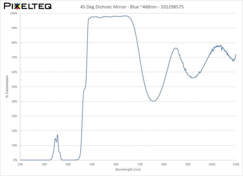 45 Deg Dichroic Mirror - Blue ~488nm - 102298575