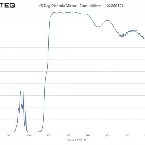 45 Deg Dichroic Mirror - Blue ~489nm - 102280121