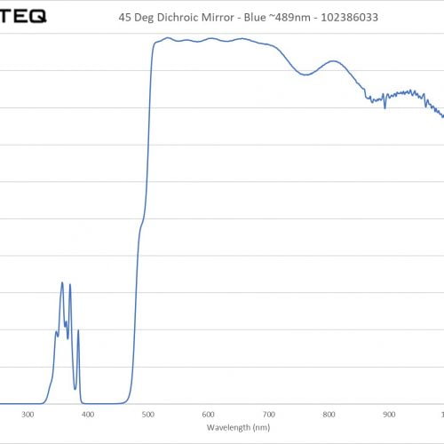 45 Deg Dichroic Mirror - Blue ~489nm - 102386033