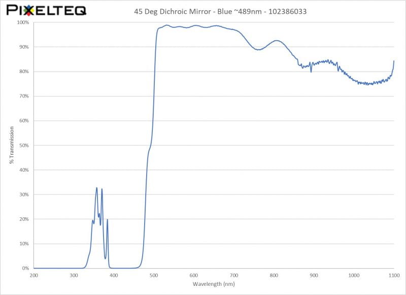 45 Deg Dichroic Mirror - Blue ~489nm - 102386033