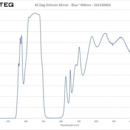 45 Deg Dichroic Mirror - Blue ~490nm - 102330902