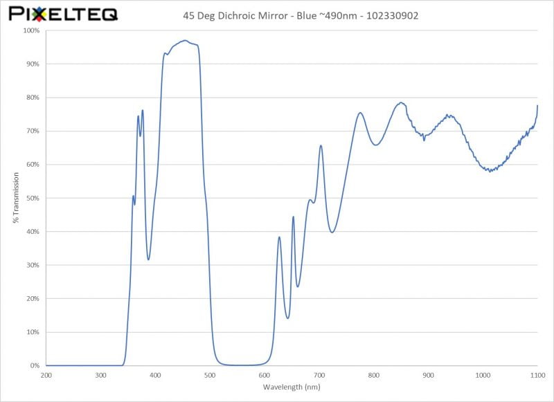 45 Deg Dichroic Mirror - Blue ~490nm - 102330902