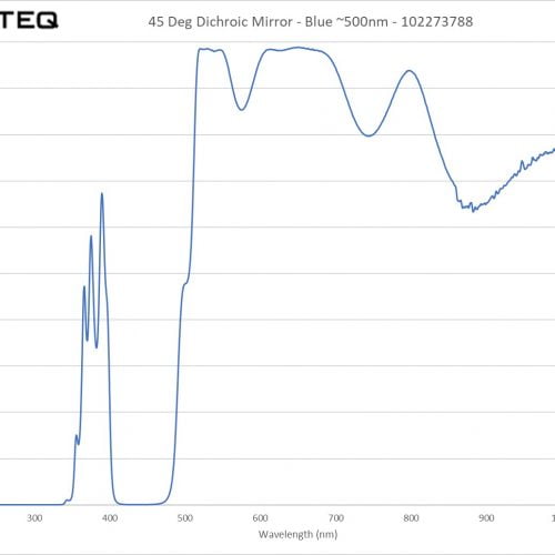 45 Deg Dichroic Mirror - Blue ~500nm - 102273788